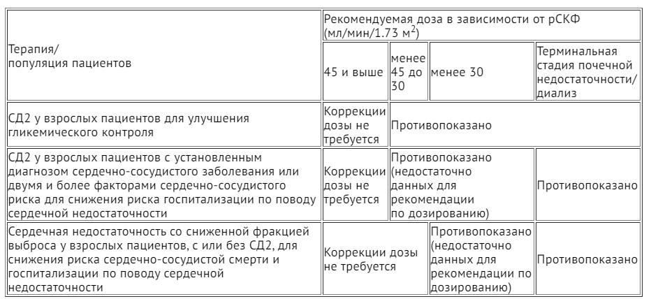 Форсига инструкция от чего назначают взрослым. Форсига таб ППО 10мг №30. Форсига показания ХСН. Форсига при ХСН. Форсига препарат от сахарного диабета